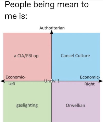meme about indentity politics and political compass and how complex they are