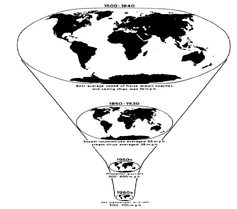 A series of whole world maps in black and white. Each one gets smaller showing the size of the world changing as travel became easier and faster. It starts with the horse and ends with the jet plane.